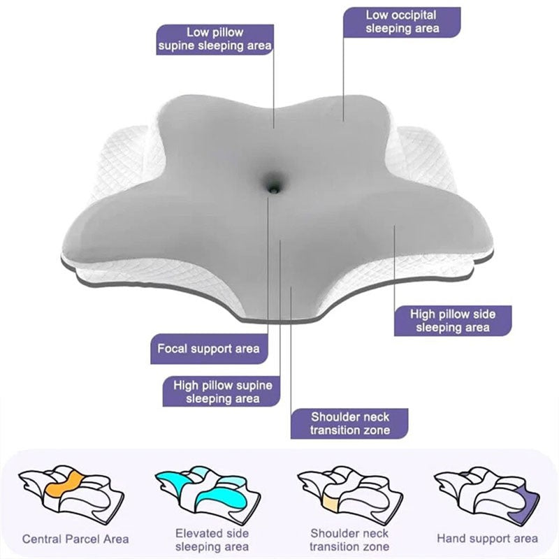 Orthopedic Memory Foam Neck Pillow – Cervical Support & Anti-Snore Design